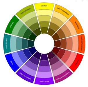 Вибираємо кольори для кухні: поради та модні поєднання