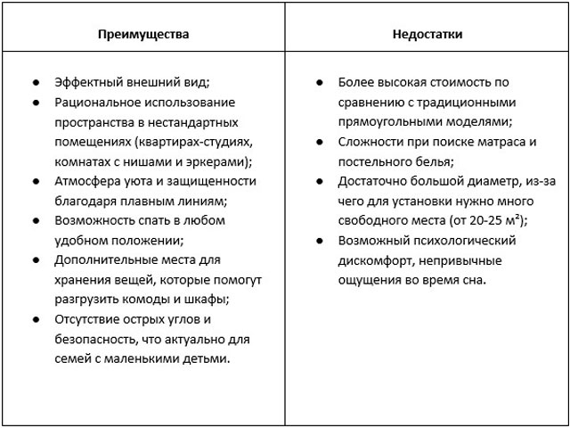 Диаметр круглой двуспальной кровати